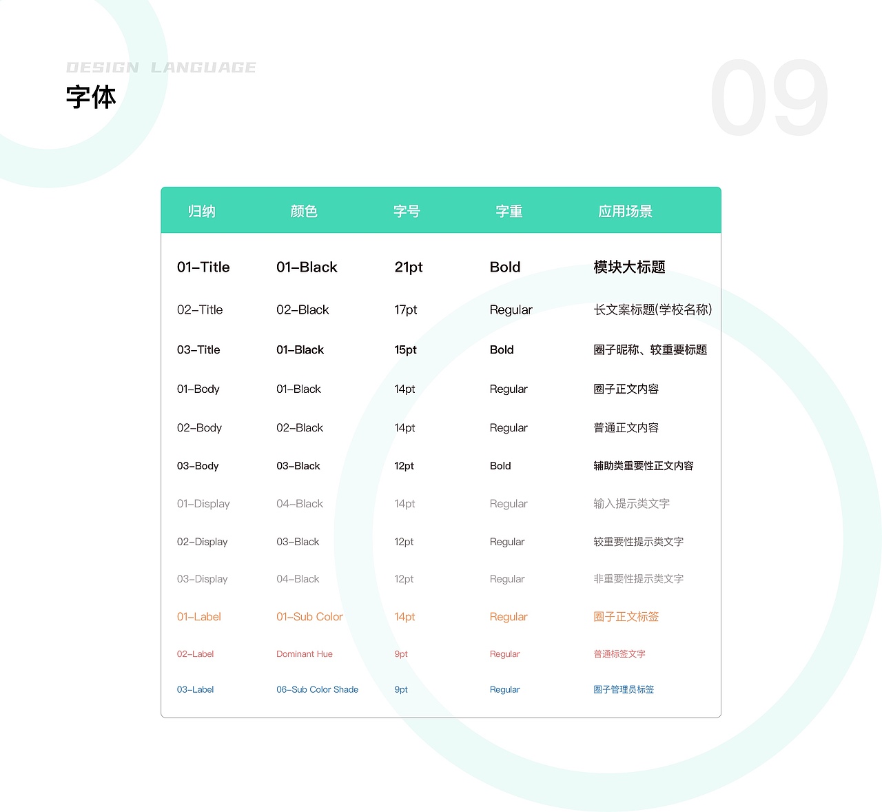 严格意义上的 0-1 APP设计（图ZMjMyODYxNjQw） - APP界面 - 站酷设计师Mia1013原创素材 - 站酷ZCOOL