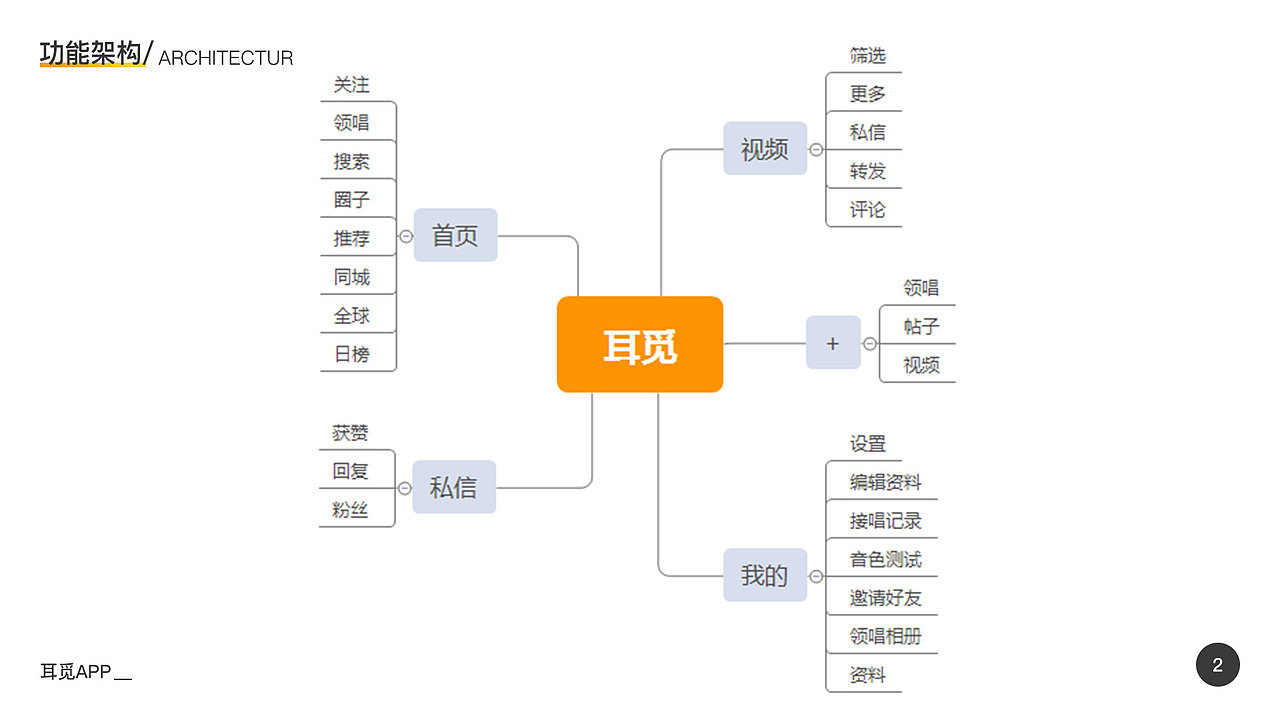 作品个人集锦（图ZMjQ5MDI4MzEy） - APP界面 - 站酷设计师只要为你活一天原创素材 - 站酷ZCOOL