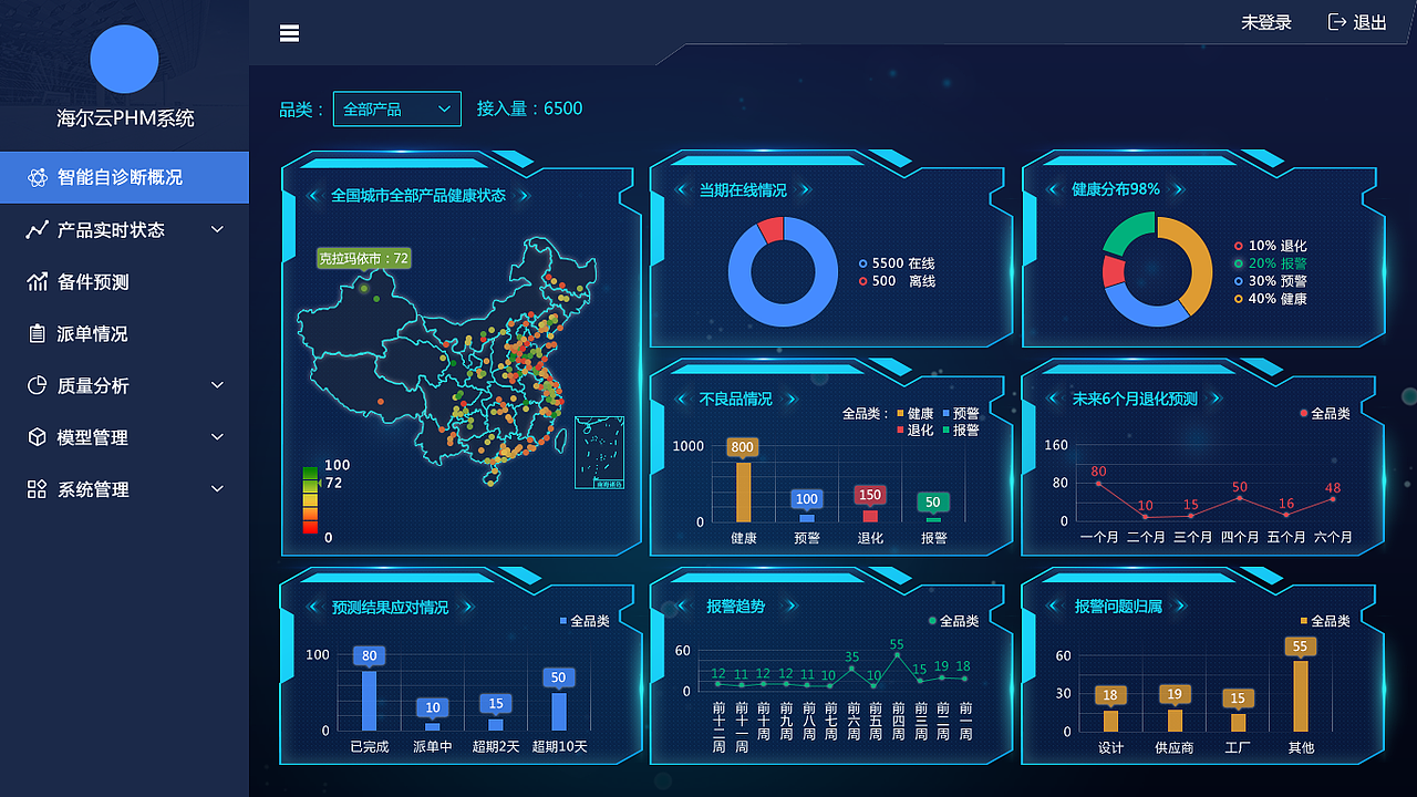 海尔云（图ZMTA0MzYyNzQ4） - 其他UI - 站酷设计师大王catherine原创素材 - 站酷ZCOOL