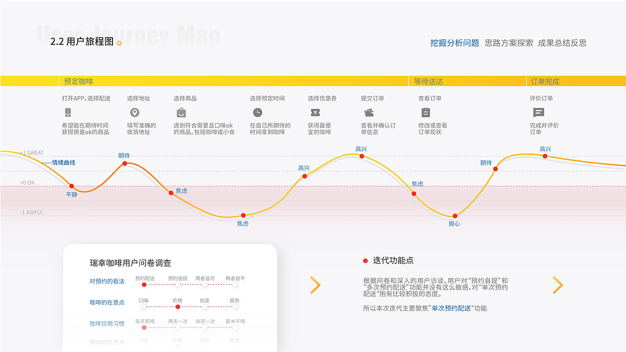 2018-2019作品集（交互+工业设计（图ZMTc2MjEyNjEy） - 其他 - 站酷设计师有一只猫成精了原创素材 - 站酷ZCOOL
