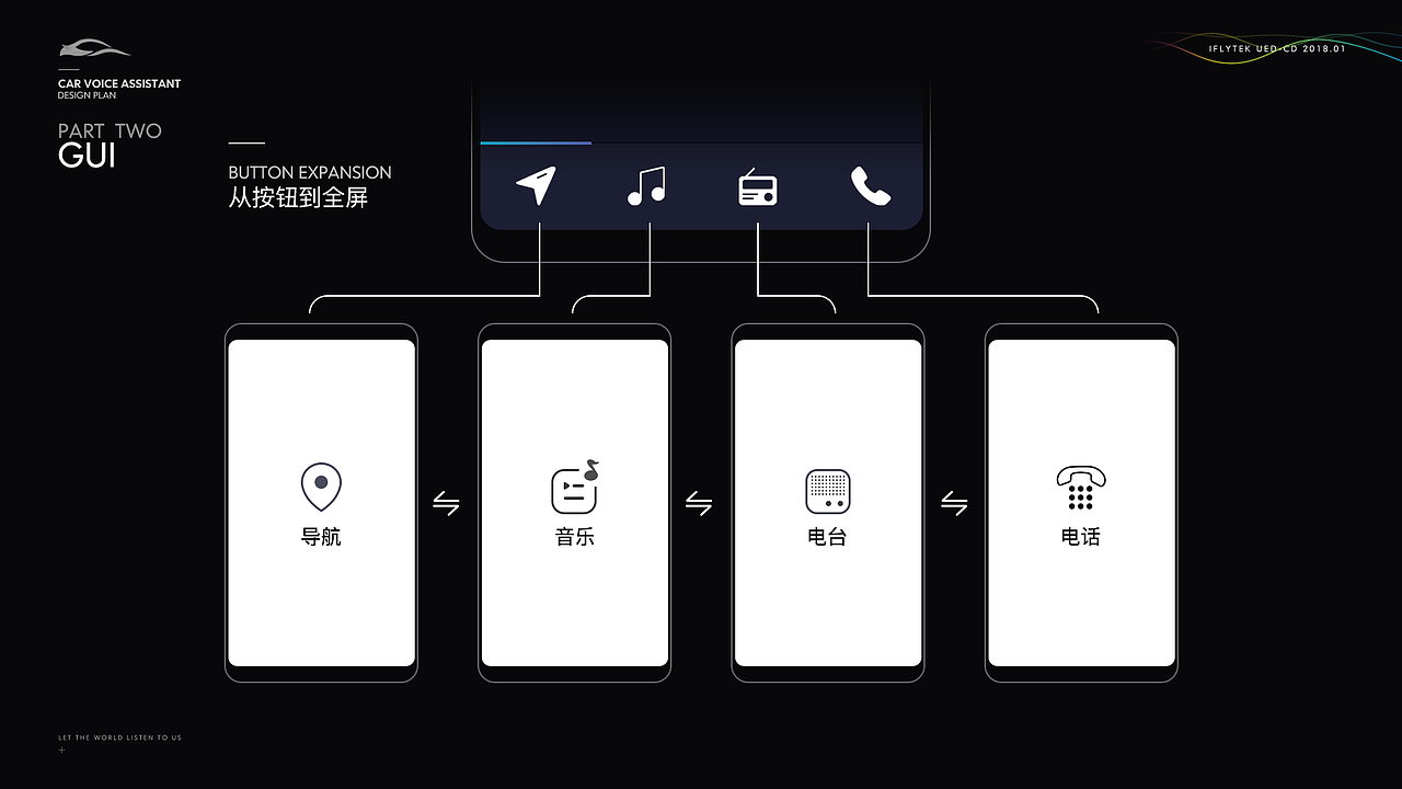 车载语音助手APP设计概念（图ZMjQzNTMzNTQw） - 交互/UE - 站酷设计师铃儿Rinoa原创素材 - 站酷ZCOOL