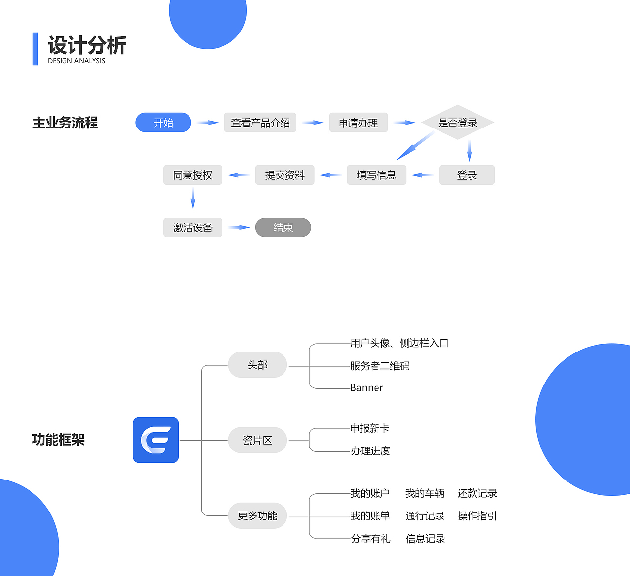 UI作品集（图ZMjQyODY2NDQw） - 其他UI - 站酷设计师过多久原创素材 - 站酷ZCOOL