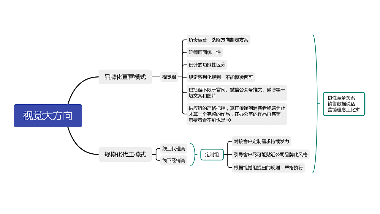 草莓生活2022视觉组年度总结（图ZMjg1MjU0MTky） - 品牌 - 站酷设计师dsafasddsaf原创素材 - 站酷ZCOOL