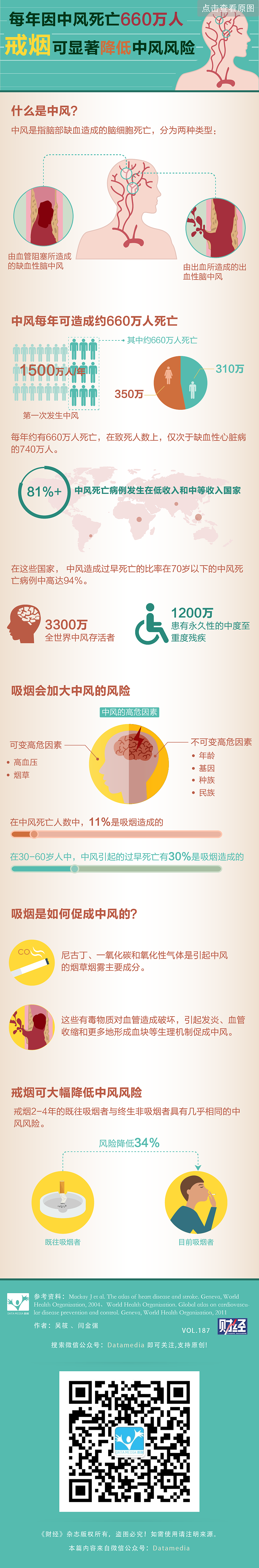 新媒体信息图（图ZMTMxMzQ5NDc2） - 信息图表 - 站酷设计师VickyXiaoxiao原创素材 - 站酷ZCOOL