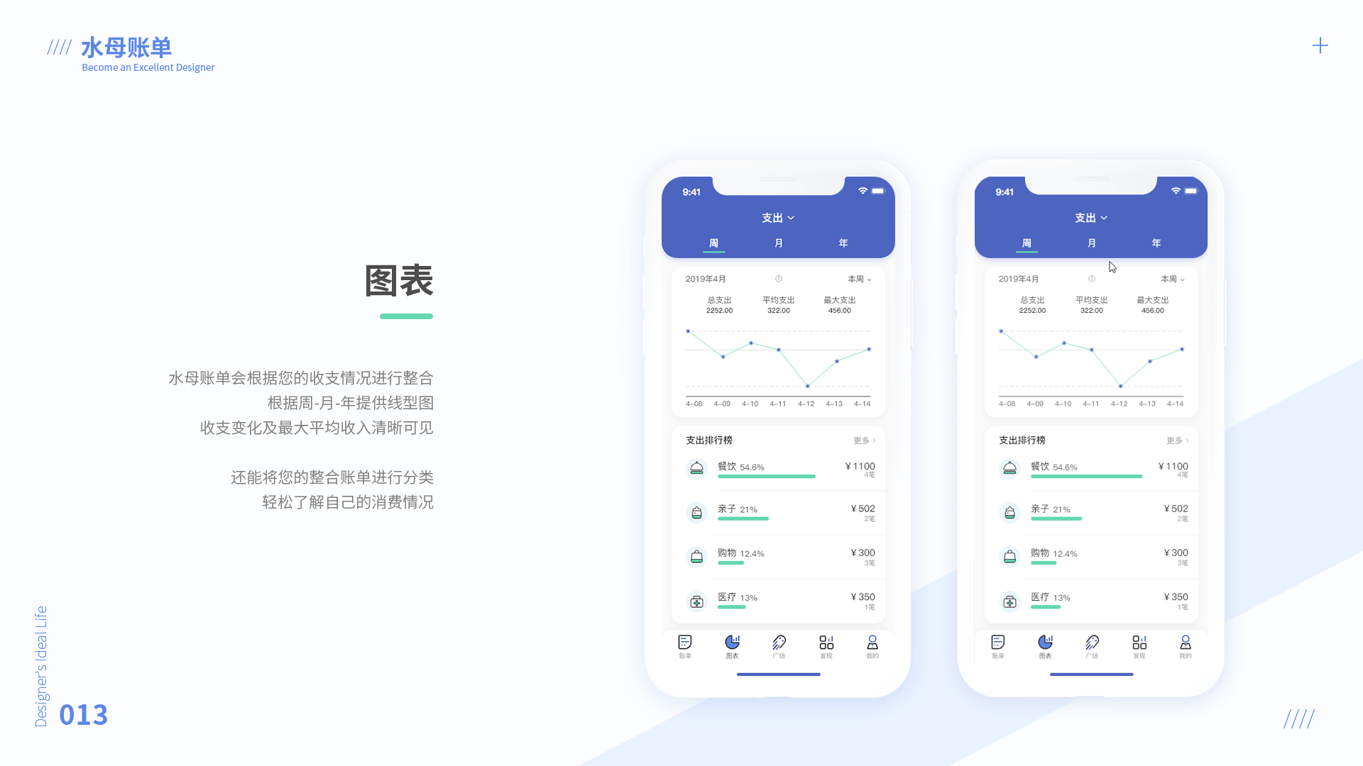深圳UI培训、深圳UI设计培训班-DFUIUX(图ZMTg2MDAzMDQ4) - APP界面 - 站酷设计师DFUIUX原创素材 - 站酷ZCOOL