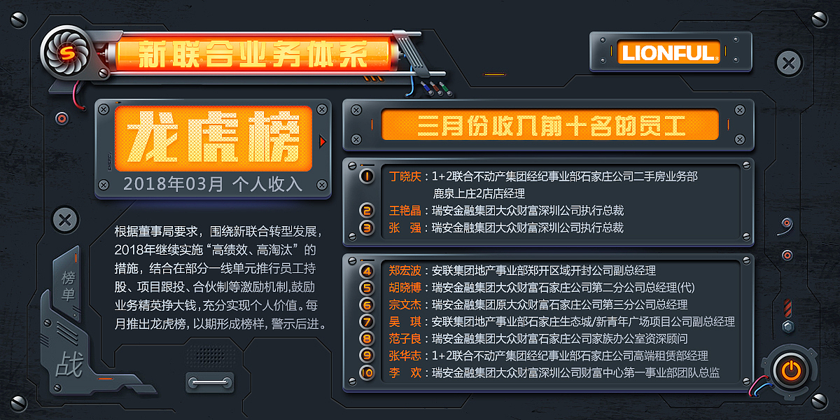 龍虎榜（圖ZMTU1MTEwMDg0） - 軟件界面 - 站酷設(shè)計(jì)師macong0422原創(chuàng)素材 - 站酷ZCOOL