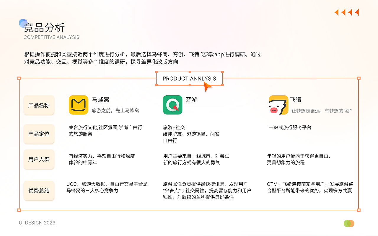 2024作品集（图ZMzYyODUyMTI4） - APP界面 - 站酷设计师Jo_乔原创素材 - 站酷ZCOOL