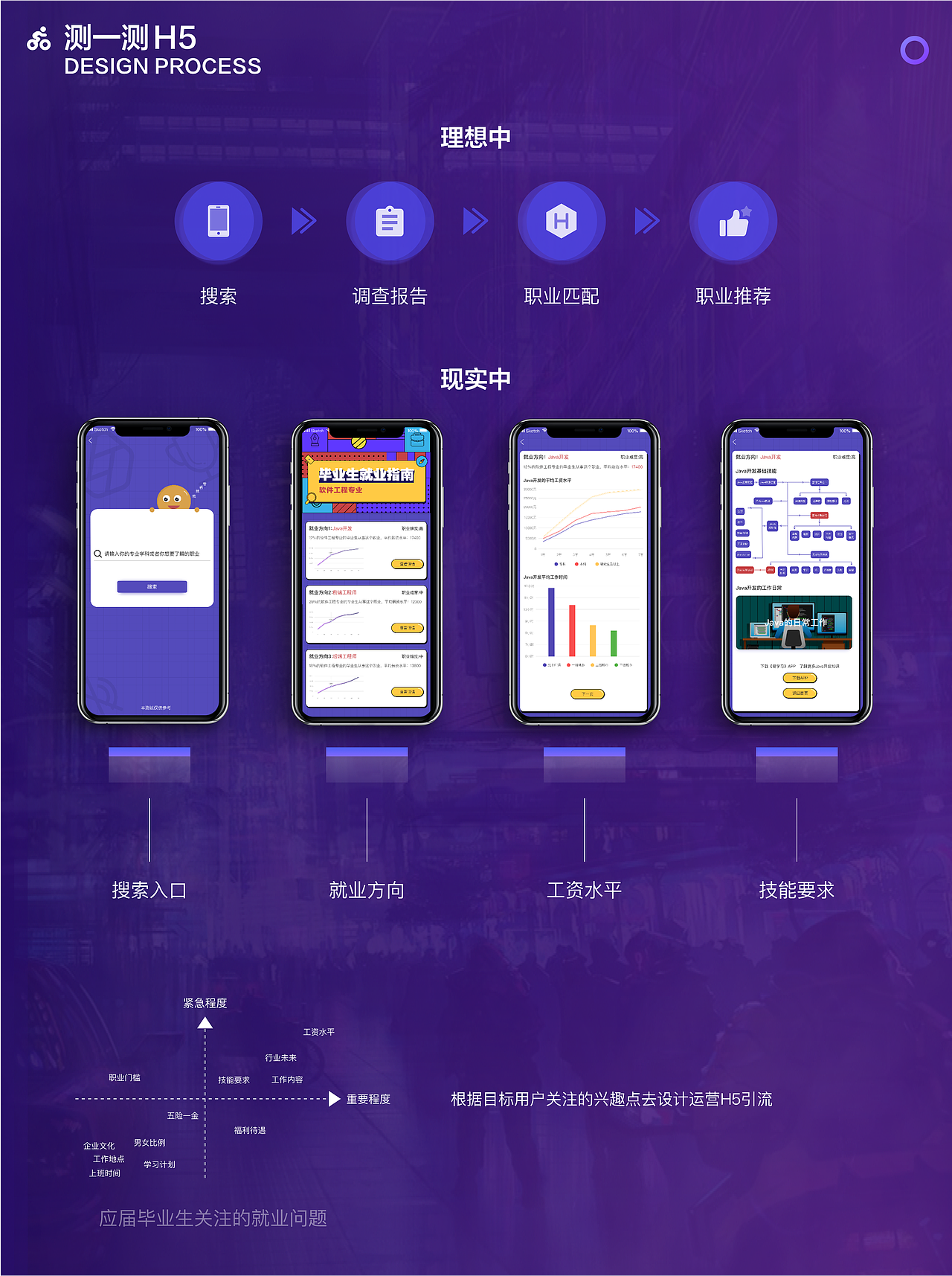 有趣课堂（图ZMjM3MDkwODI4） - APP界面 - 站酷设计师凌12133原创素材 - 站酷ZCOOL
