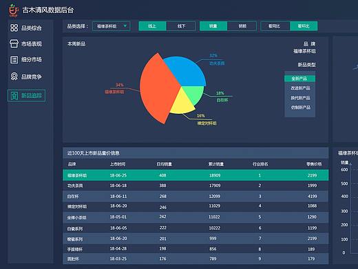 数据图