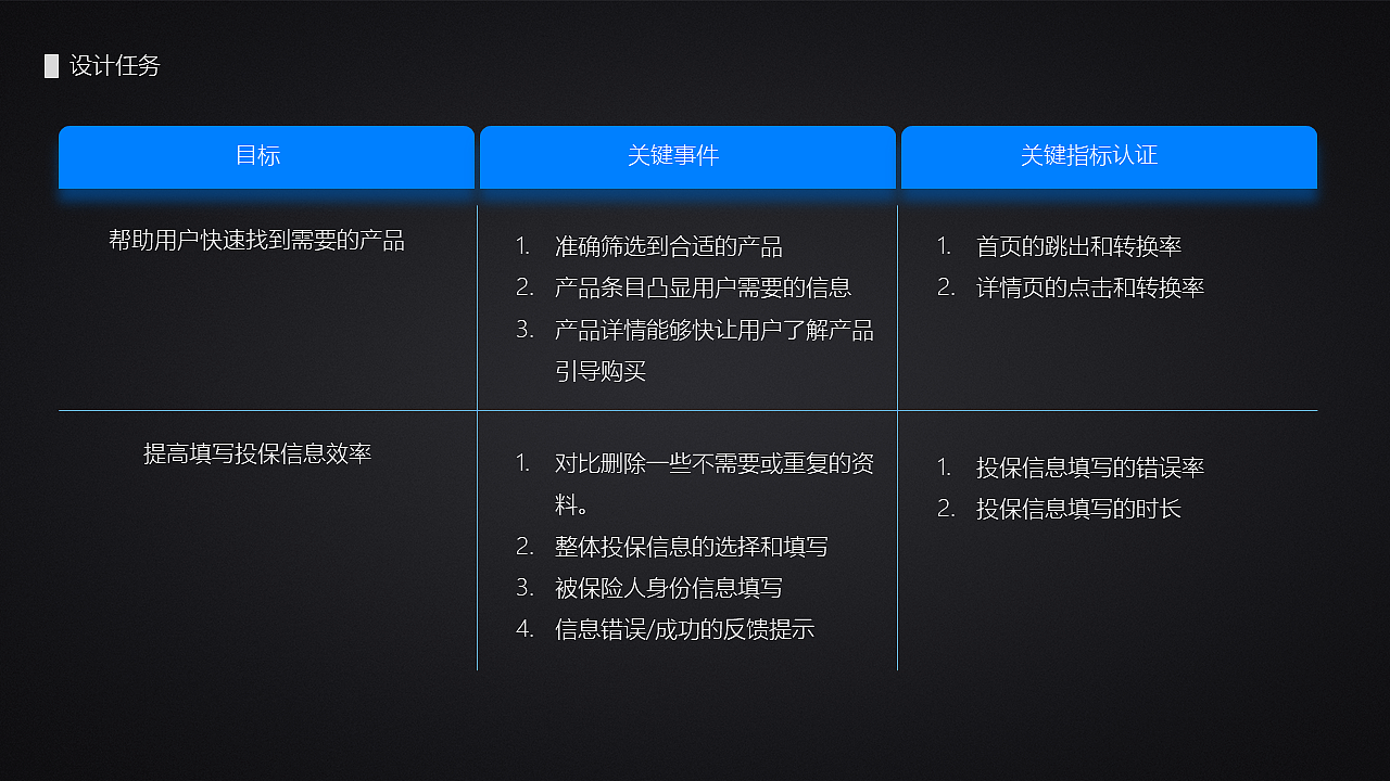 交互设计师 尹松 18707618455（图ZOTUyNDE5OTY=） - 其他 - 站酷设计师半空中的酱油瓶原创素材 - 站酷ZCOOL