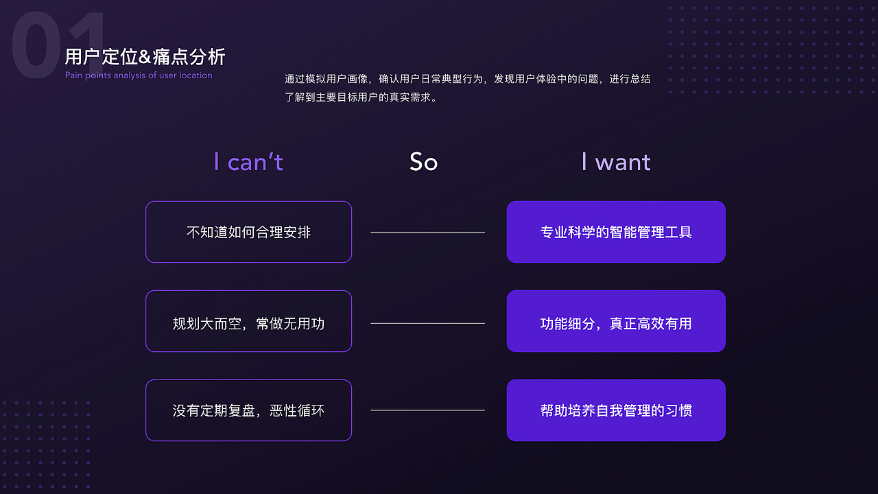 UI/UX设计作品展示