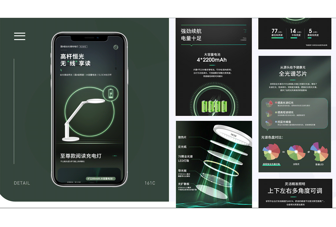 【孩视宝】设计部年度合集(图ZMjQwNTk4Njk2) - 电商 - 站酷设计师相濡以泽原创素材 - 站酷ZCOOL