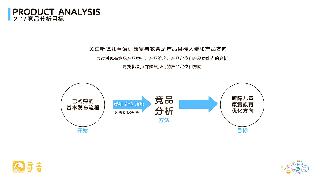 协助听障儿童成长康复的趣味语训化软件