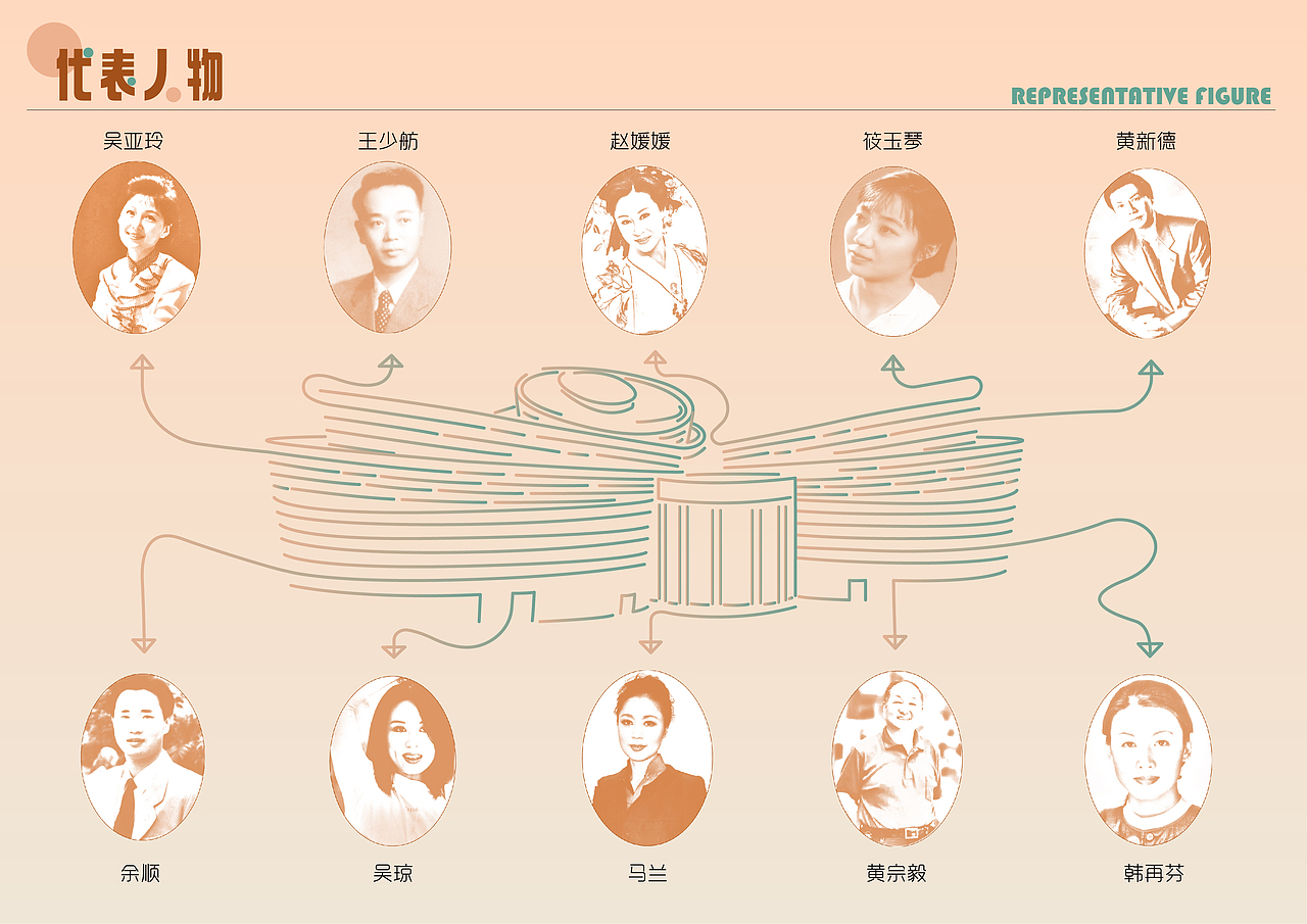 【粉墨彩卷叙黄梅】黄梅戏信息图表设计
