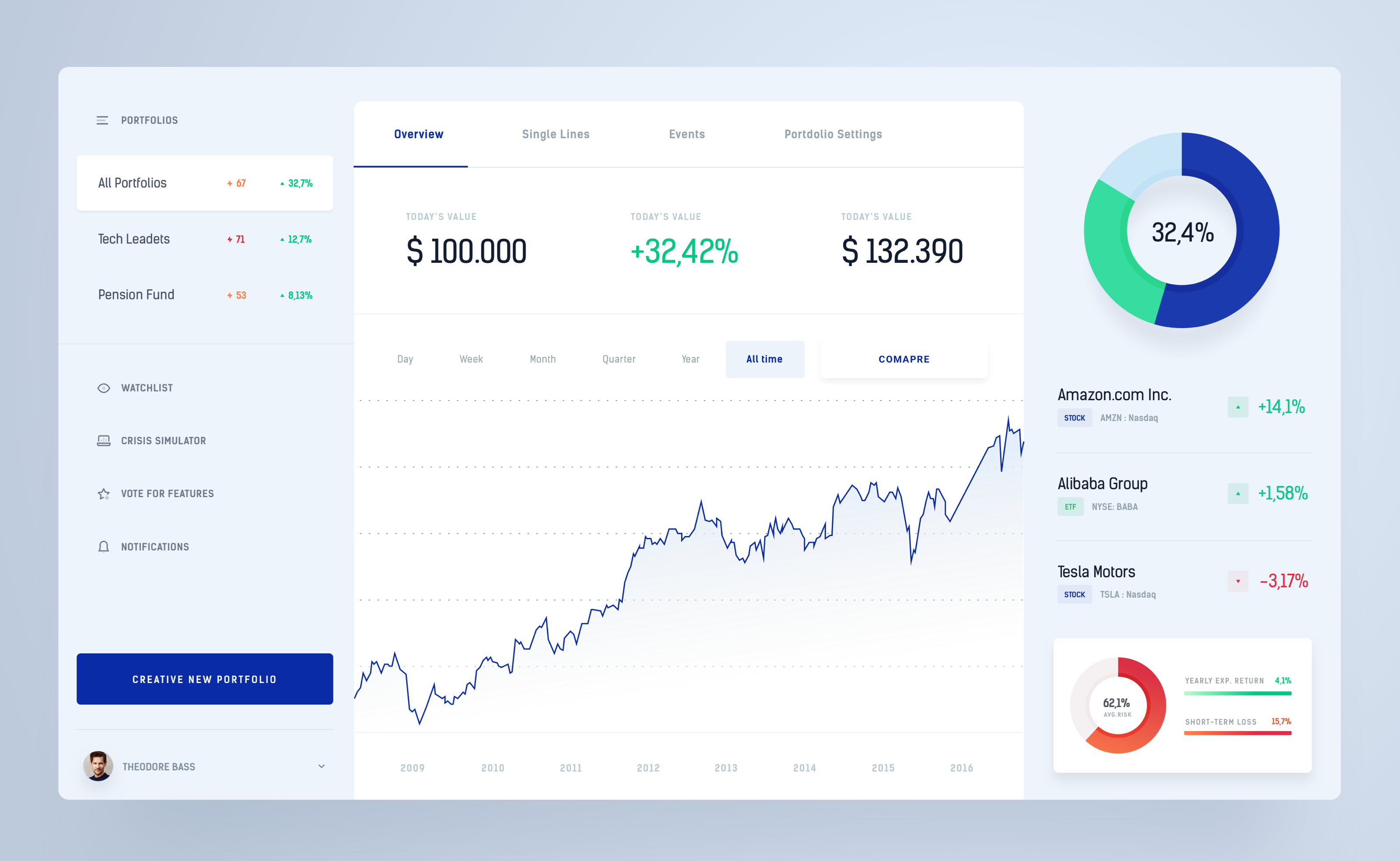 初学者如何快速上手数据可视化设计