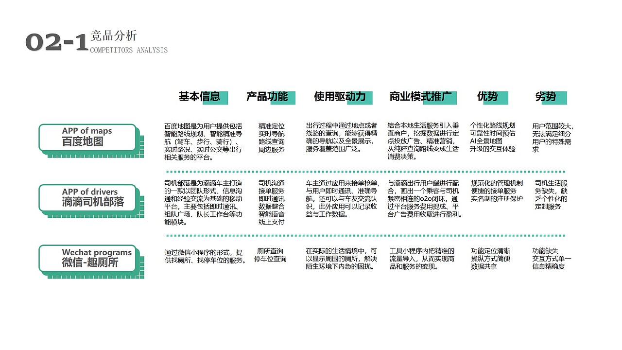 需求分析报告-网约车司机如厕问题解决（图ZMjQwNDA5NTgw） - 交互/UE - 站酷设计师Snan小白原创素材 - 站酷ZCOOL