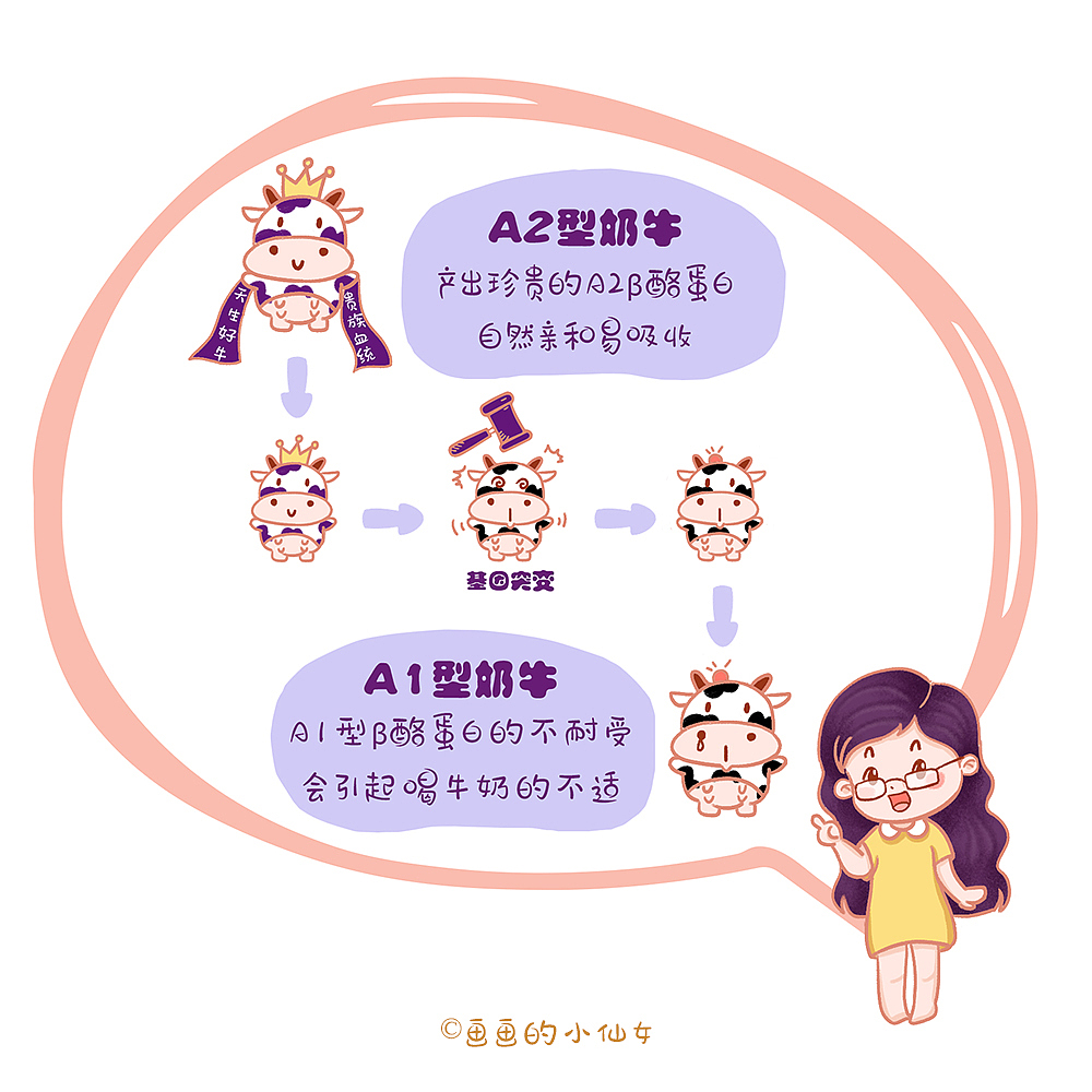 给A2至初奶粉画的一组母婴小插画(作品已商用)