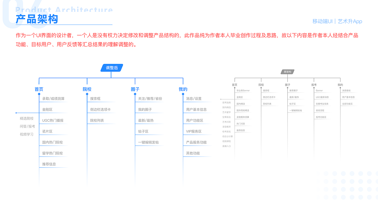 个人作品集（21届）（图ZMjYyNzIzMjUy） - APP界面 - 站酷设计师为自由而战原创素材 - 站酷ZCOOL