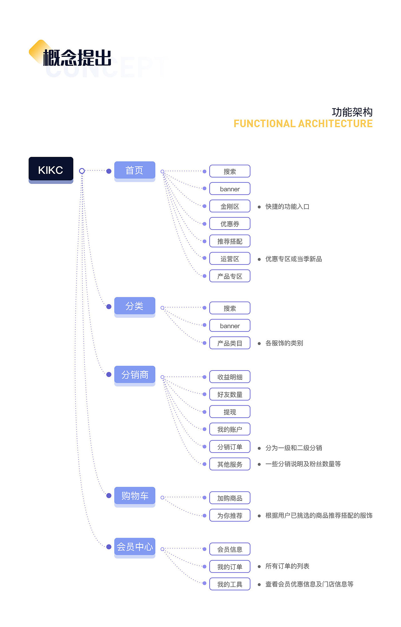 kikc 1.0 app设计（图ZMjQwMzg4NDQ4） - APP界面 - 站酷设计师黄小韵原创素材 - 站酷ZCOOL
