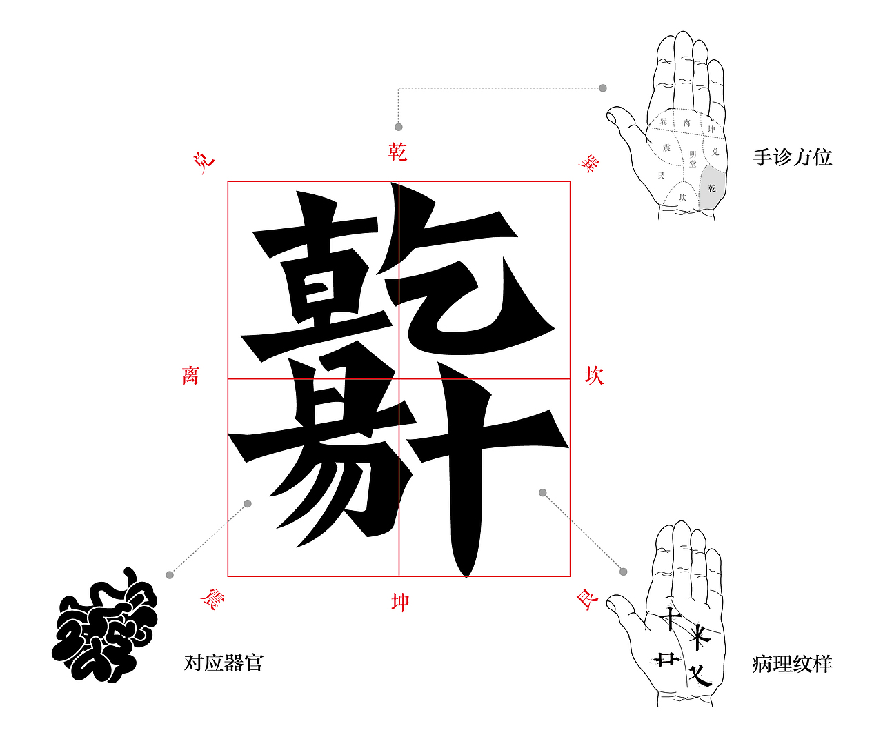 手诊医书(图ZNTM1MTYyODA=) - 书籍/画册 - 站酷设计师风金刚原创素材 - 站酷ZCOOL