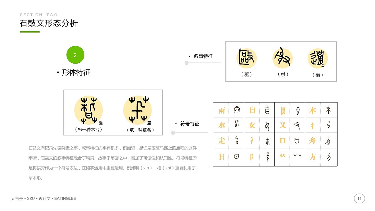 石鼓文字图形化研究