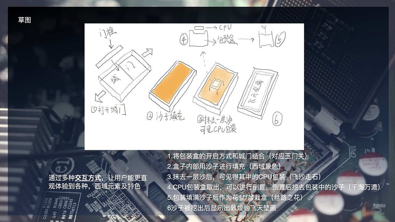 龙芯CPU X 敦煌 联名包装设计