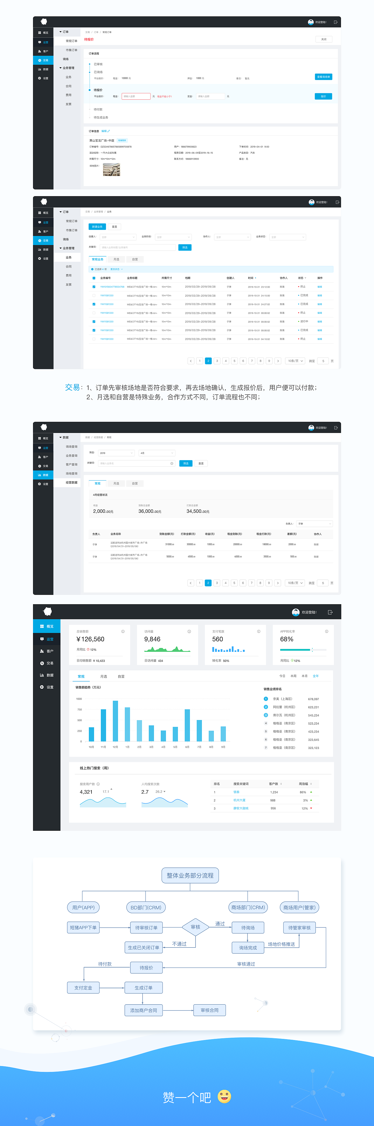 CRM系统-后台（图ZMTY4MTUyNTU2） - 其他UI - 站酷设计师DQ桔梗原创素材 - 站酷ZCOOL