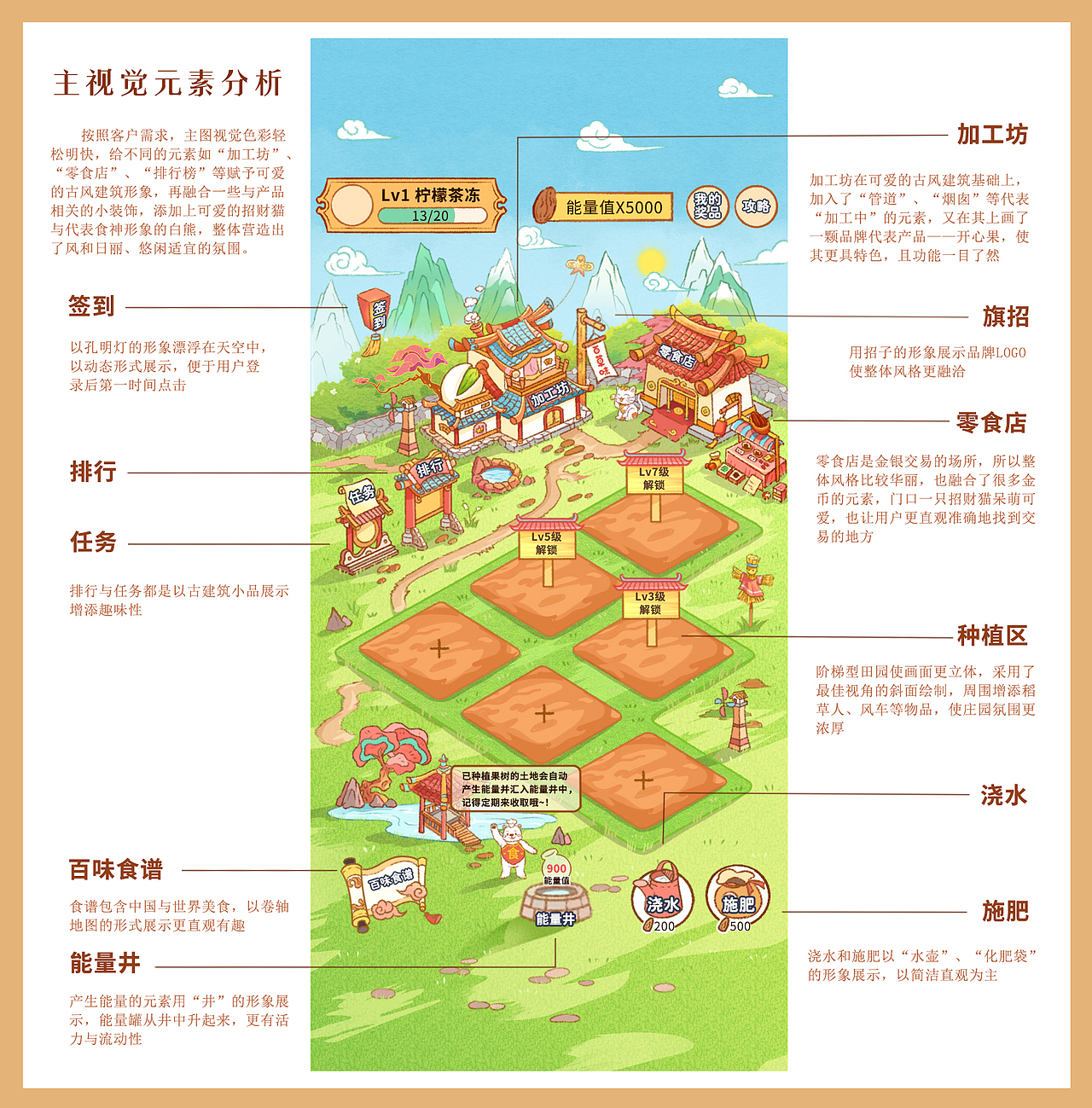 “百草味”天猫旗舰店庄园游戏（图ZMjUxMzExMzY4） - 商业插画 - 站酷设计师艺璟原创素材 - 站酷ZCOOL