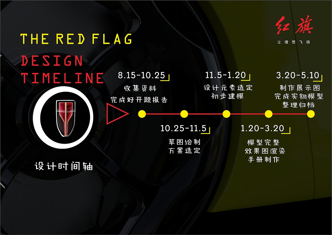 2020毕业设计/红旗S20概念跑车设计
