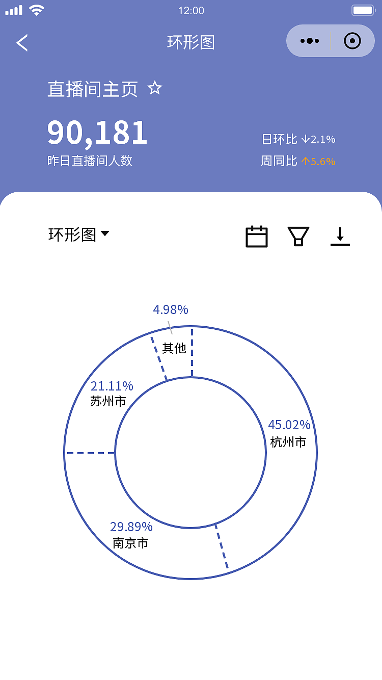 数据可视化移动端原型，十余种常见图表这里都有！（图ZMjIzNTMyNzIw） - APP界面 - 站酷设计师墨刀modao原创素材 - 站酷ZCOOL