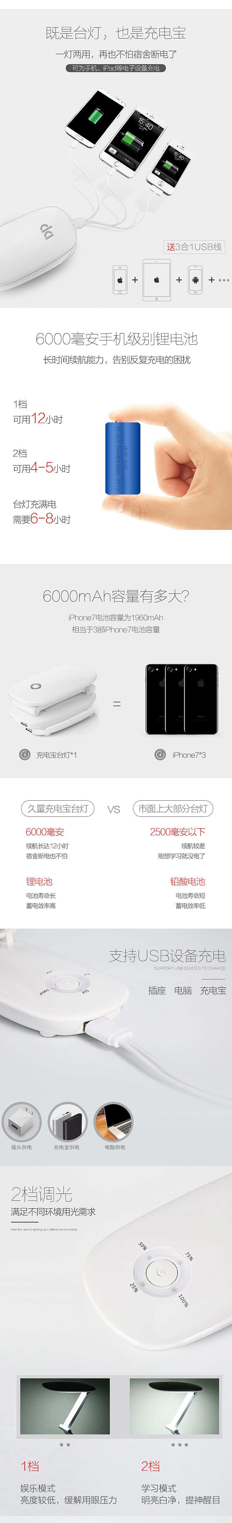 家居家电台灯详情（图ZODY0OTcxOTI=） - 电商 - 站酷设计师啊梨童鞋原创素材 - 站酷ZCOOL