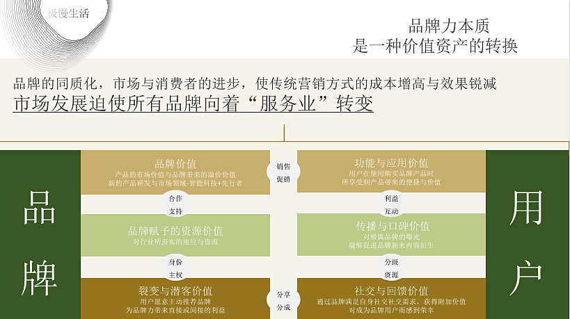 2023汽车品牌「篷友，森呼吸」露营节活动策划方案-76P（图ZMzM2MjYxMTQ0） - 文案/策划 - 站酷设计师精英策划圈原创素材 - 站酷ZCOOL