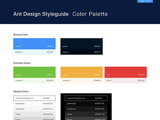 ANT DESIGN 设计规范分享，含下载文件