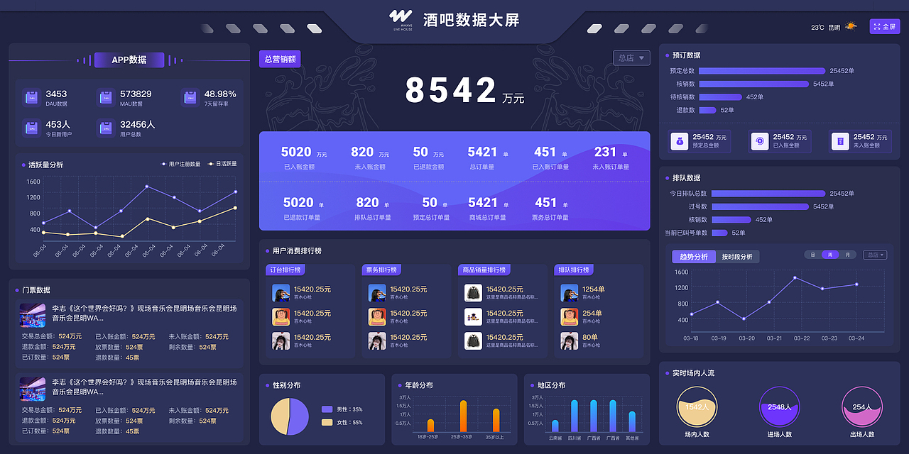 数据大屏（2080*1040）（图ZMjk0ODI2NTA0） - 其他UI - 站酷设计师不爱吃苹果果原创素材 - 站酷ZCOOL