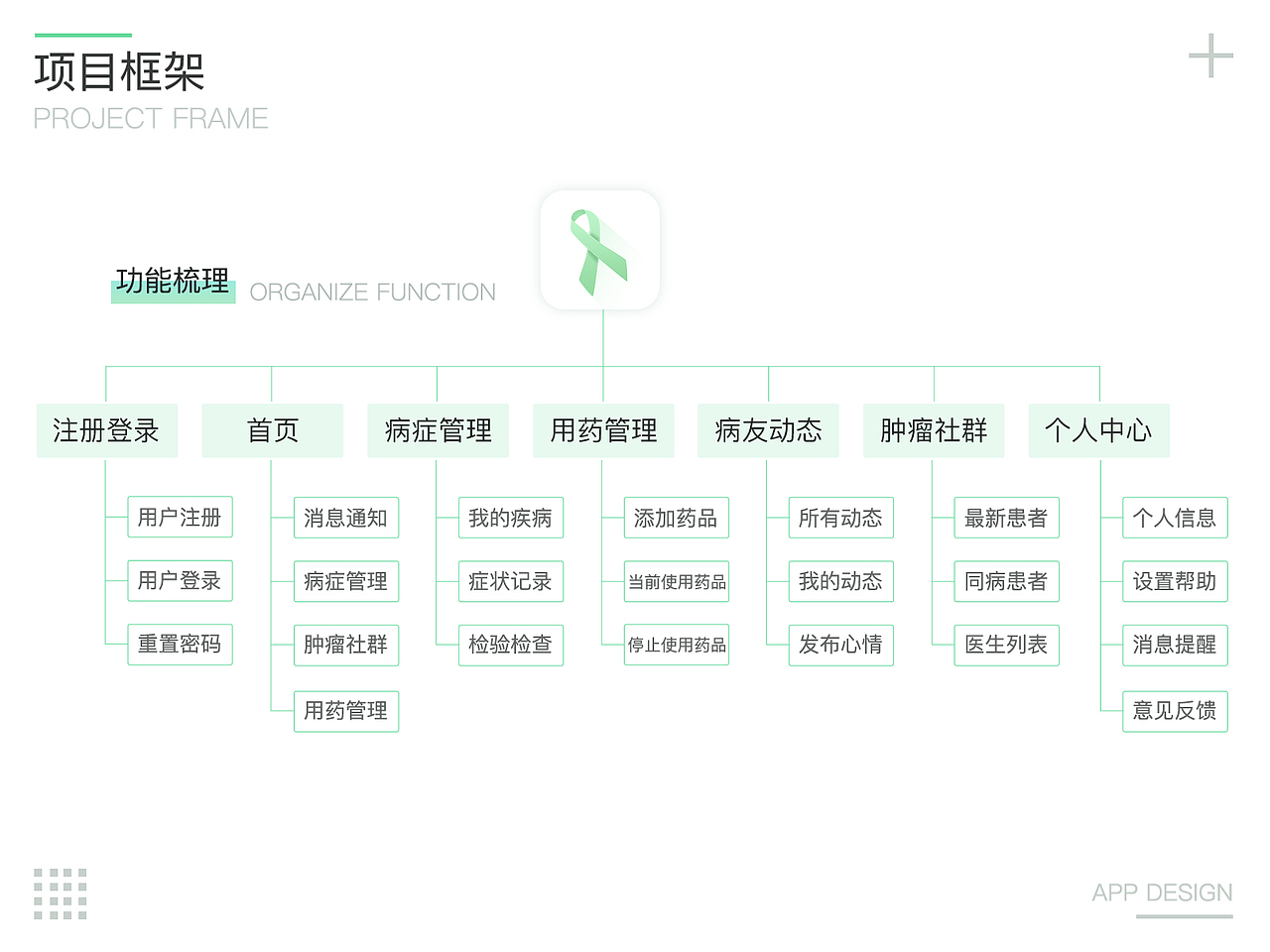 肿瘤医疗管理（图ZMTU1ODAwMTIw） - APP界面 - 站酷设计师糖不咸Han原创素材 - 站酷ZCOOL