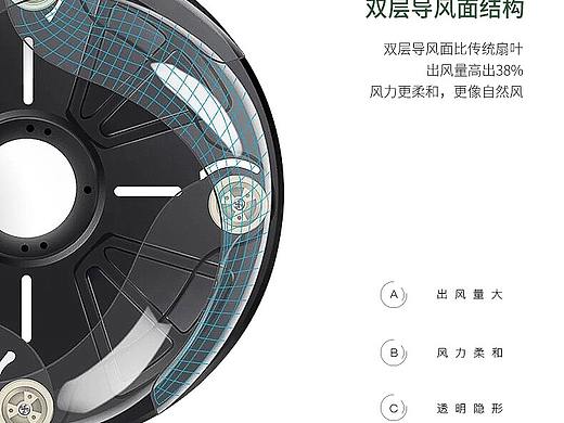 风扇灯详情