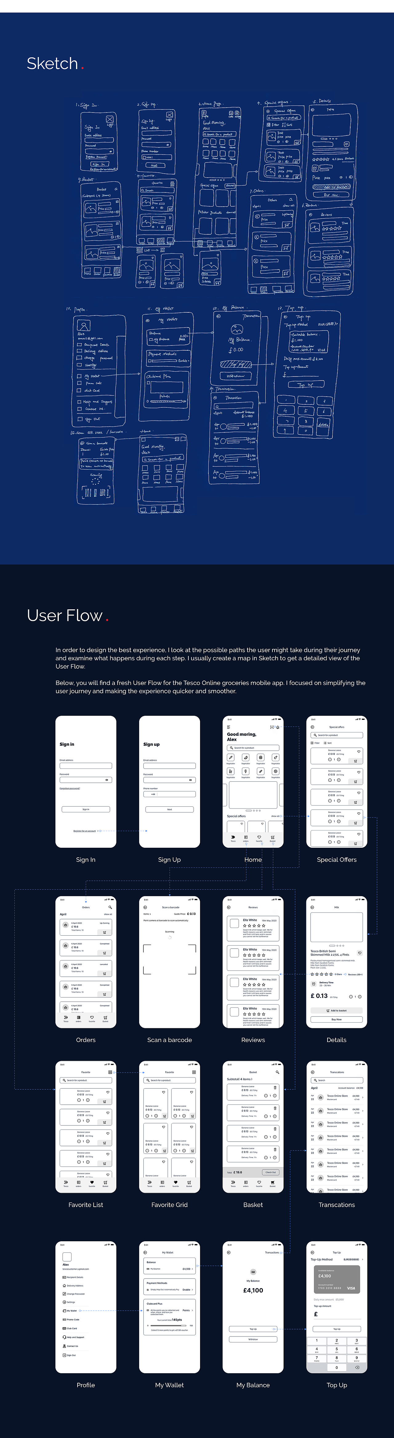 || UI/UX || Tesco Redesign Mobile App（图ZMjY5MDc1MDgw） - APP界面 - 站酷设计师视觉派Pie原创素材 - 站酷ZCOOL