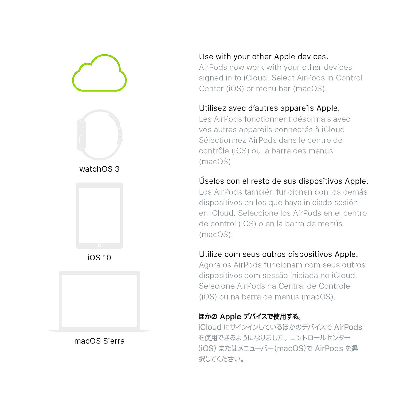 Airpods说明书（图ZOTk3OTgwMDA=） - 书籍/画册 - 站酷设计师NiUONG原创素材 - 站酷ZCOOL