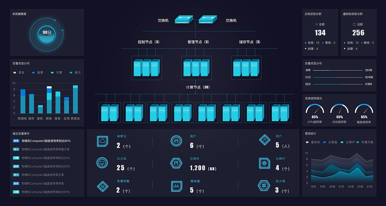 大屏及首页（图ZMTE4NjU2MDc2） - 软件界面 - 站酷设计师掉了via原创素材 - 站酷ZCOOL