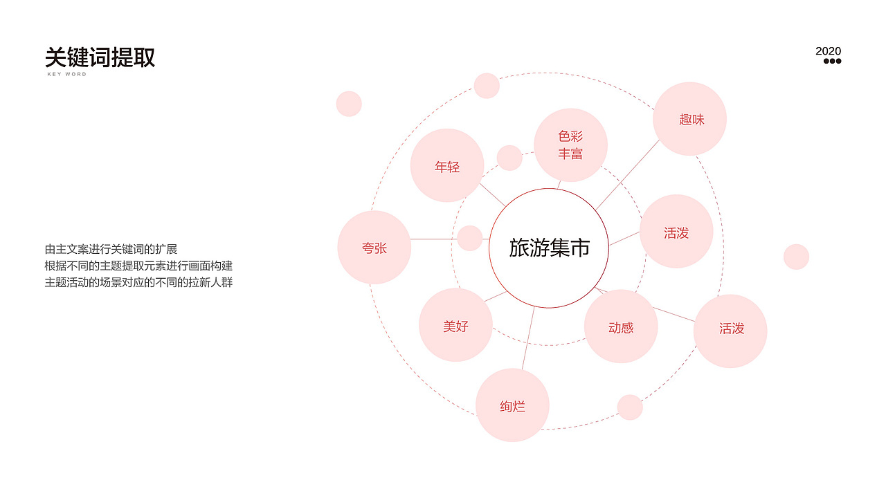 旅游集市 9-11月合集（图ZMjM4NTY2MDQw） - 海报 - 站酷设计师Leleyaa乐乐原创素材 - 站酷ZCOOL