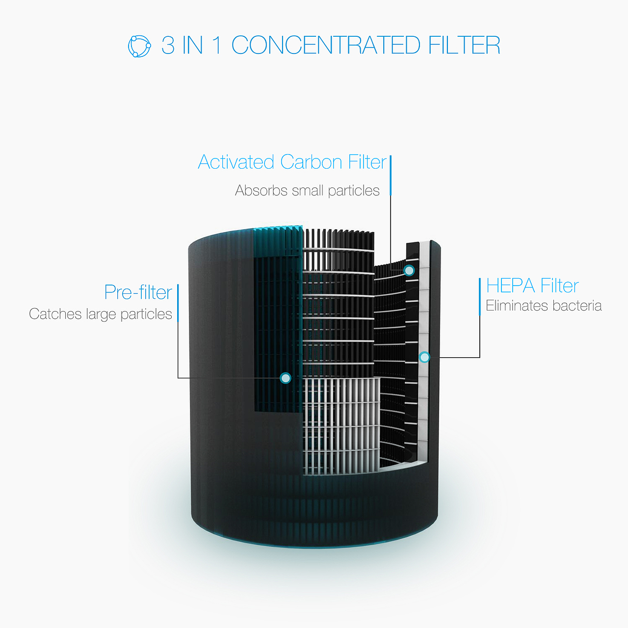亚马逊主图-空气净化器（图ZMTg5NzgzNTMy） - 电商 - 站酷设计师色可原创素材 - 站酷ZCOOL