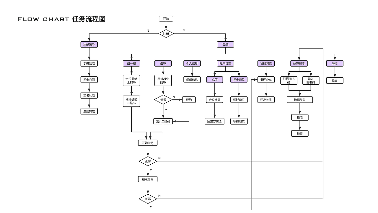 作品集——交互设计（图ZMTQ5Nzg5MTUy） - 人机交互 - 站酷设计师甜南呱原创素材 - 站酷ZCOOL