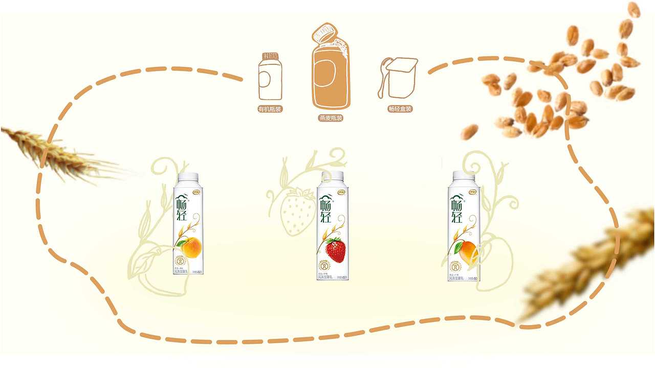 【东道设计学院】UI设计学员刘若彤作品（图ZODUxMjcxNjQ=） - APP界面 - 站酷设计师东道设计学院原创素材 - 站酷ZCOOL