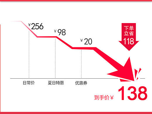 电子商务淘宝详情海报活动海报折线排版图淘抢购聚划算