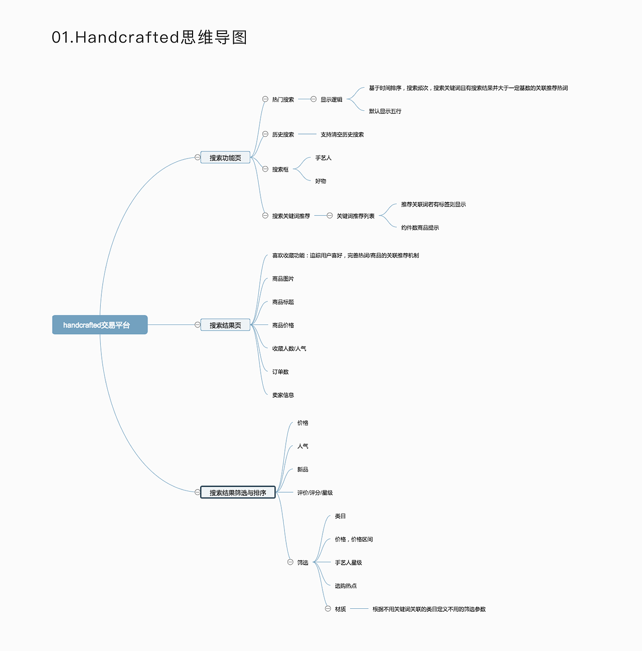 Handcrafted 搜索筛选习作（图ZNzA2MTg0NjQ=） - 交互/UE - 站酷设计师carrie326原创素材 - 站酷ZCOOL