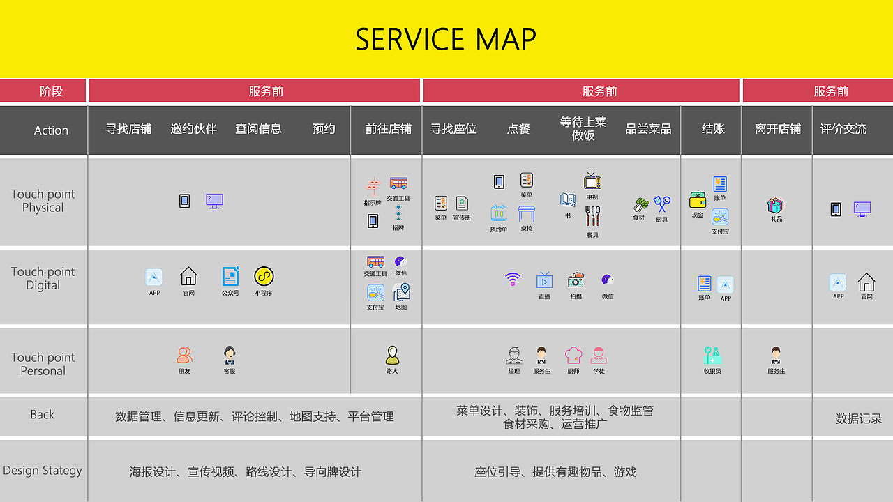 大学校园夜宵铺研究（图ZMTQ3MjgxMzcy） - 交互/UE - 站酷设计师没有梦想的球原创素材 - 站酷ZCOOL