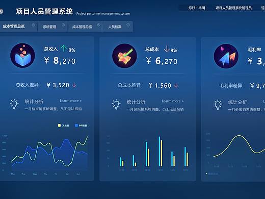 项目人员管理系统