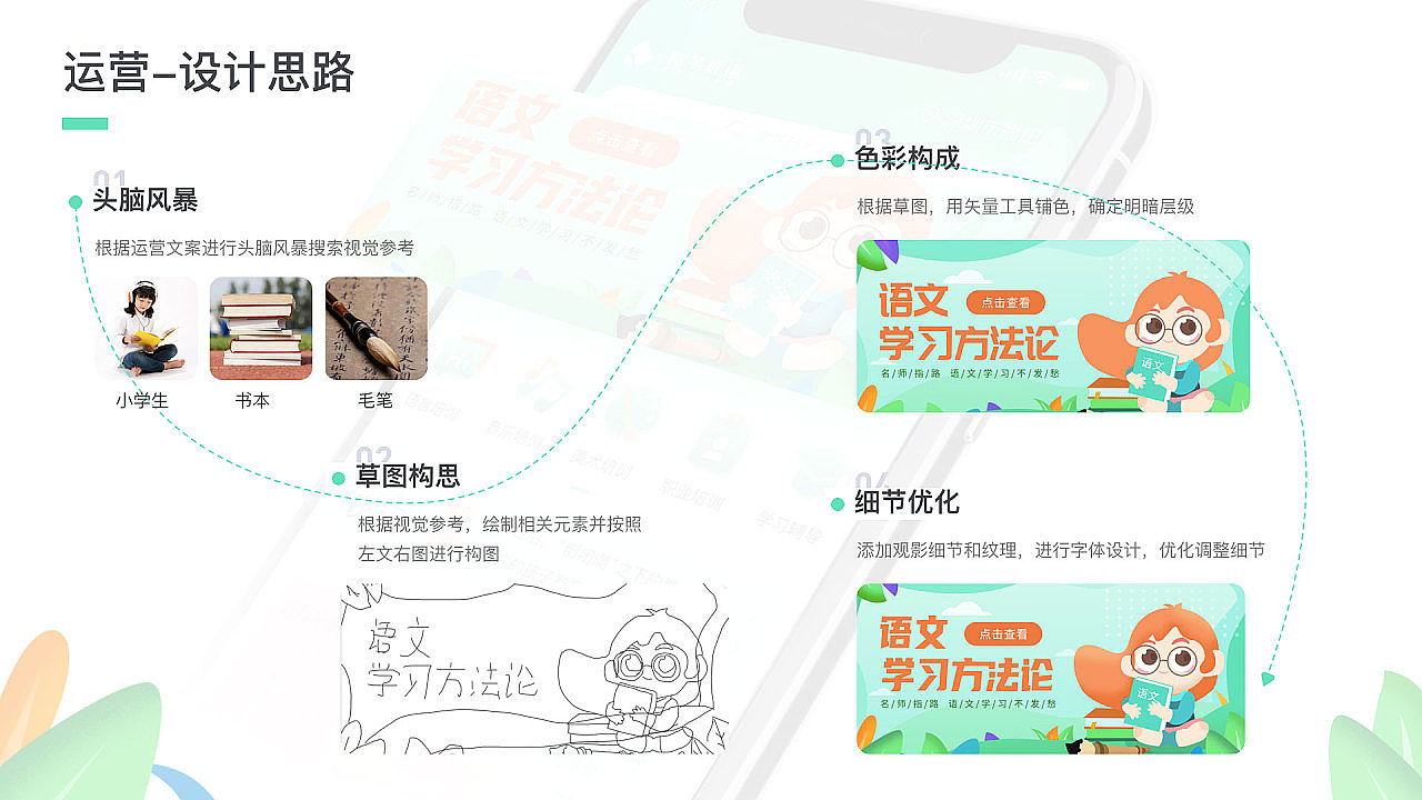 EDC学员作品集精选-11月初