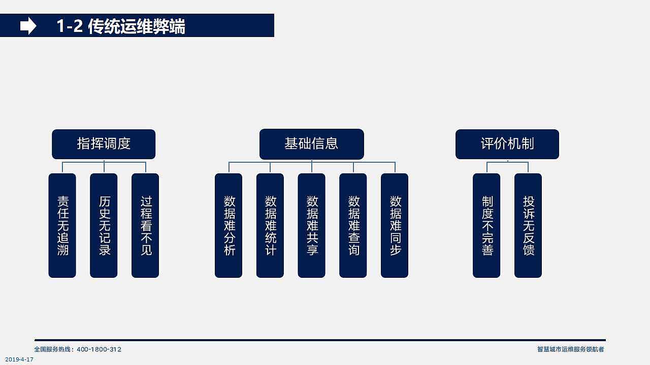 PPT设计（图ZMTU0NjgyOTYw） - PPT/Keynote - 站酷设计师请你喝碗汤原创素材 - 站酷ZCOOL