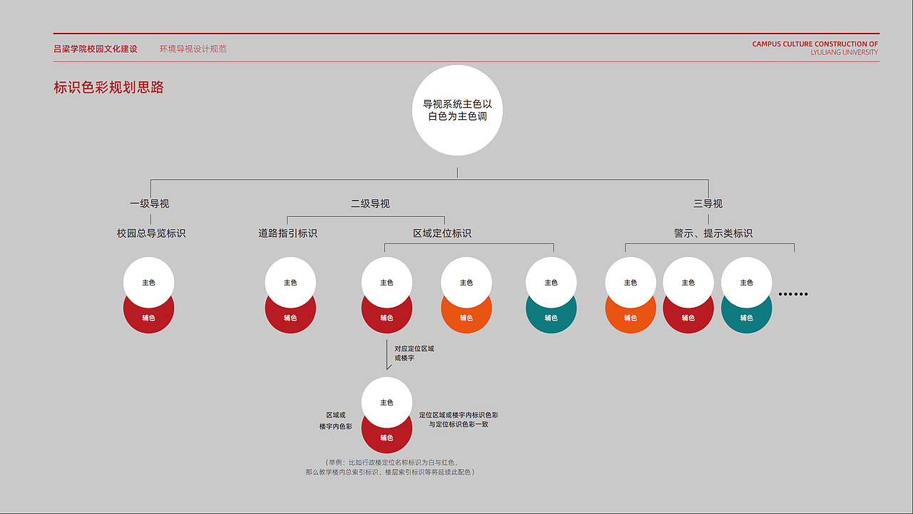 山西吕梁学院VIS系统&导视系统设计
